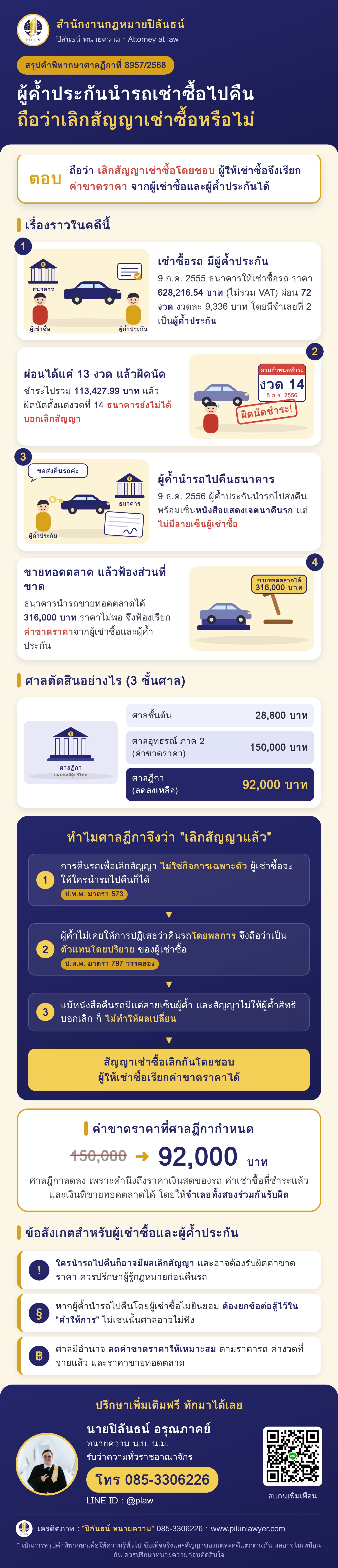 ผู้ค้ำประกันคืนรถ