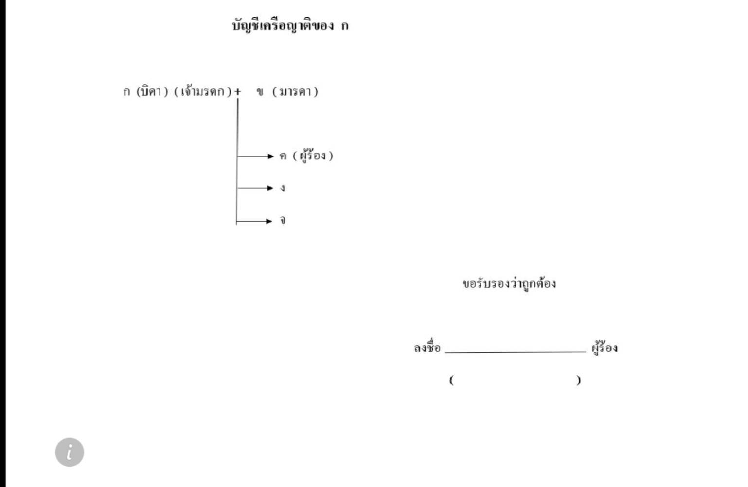 ตัวอย่างบัญชีเครือญาติ